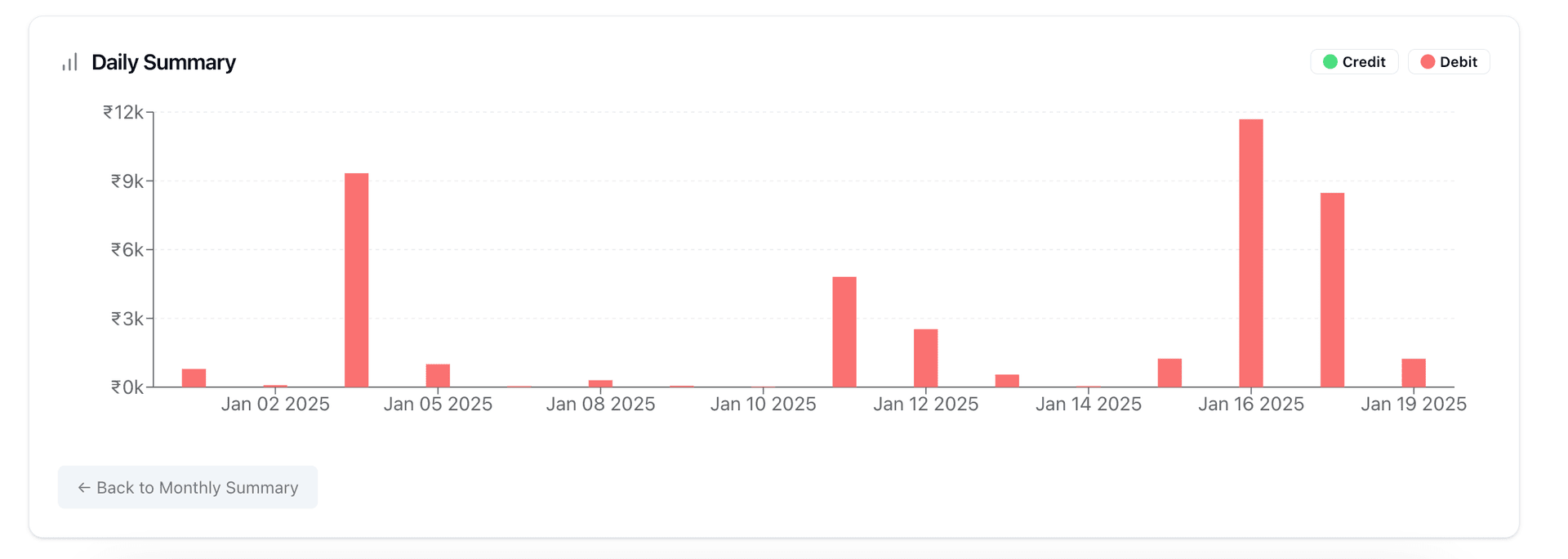 Visualization graphs screenshot